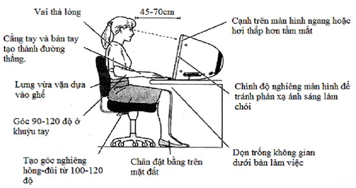 Cách điều chỉnh ghế ngồi văn phòng đúng tiêu chuẩn đảm bảo sức khỏe - ảnh 1